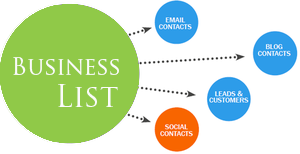 Email Database